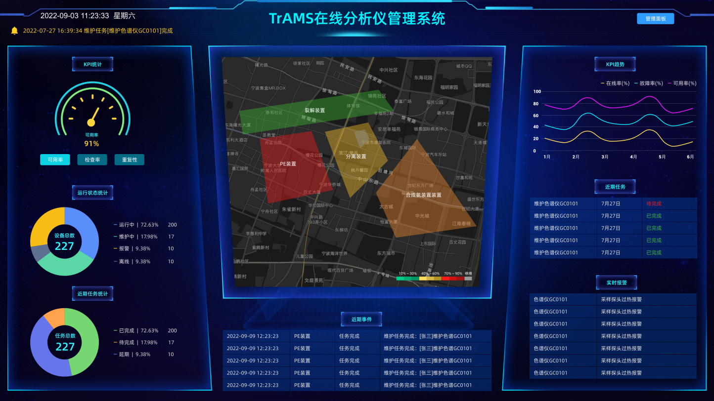 广州揭阳石化AMADAS在线分析仪管理项目